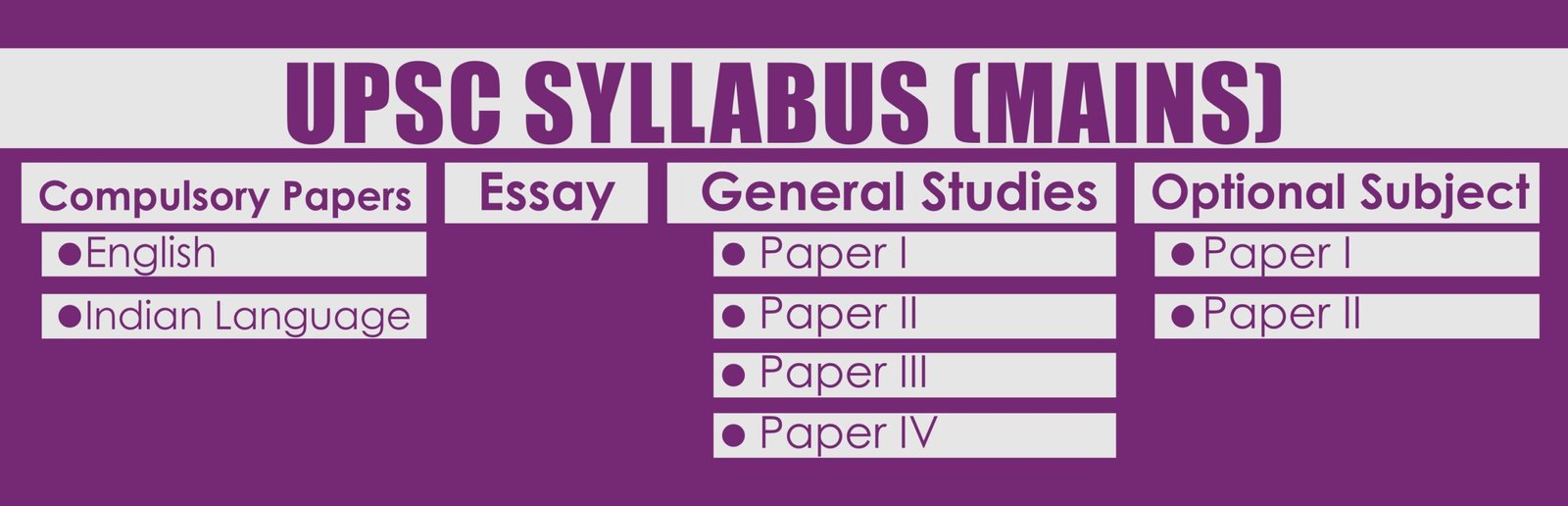 IAS syllabus