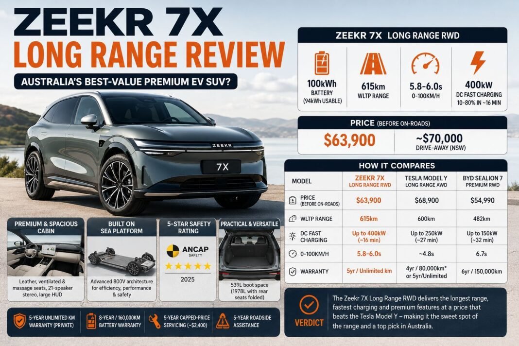 Zeekr 7X Long Range vs Tesla Model Y Long Range AWD vs BYD Sealion 7 price and spec comparison chart, Australia